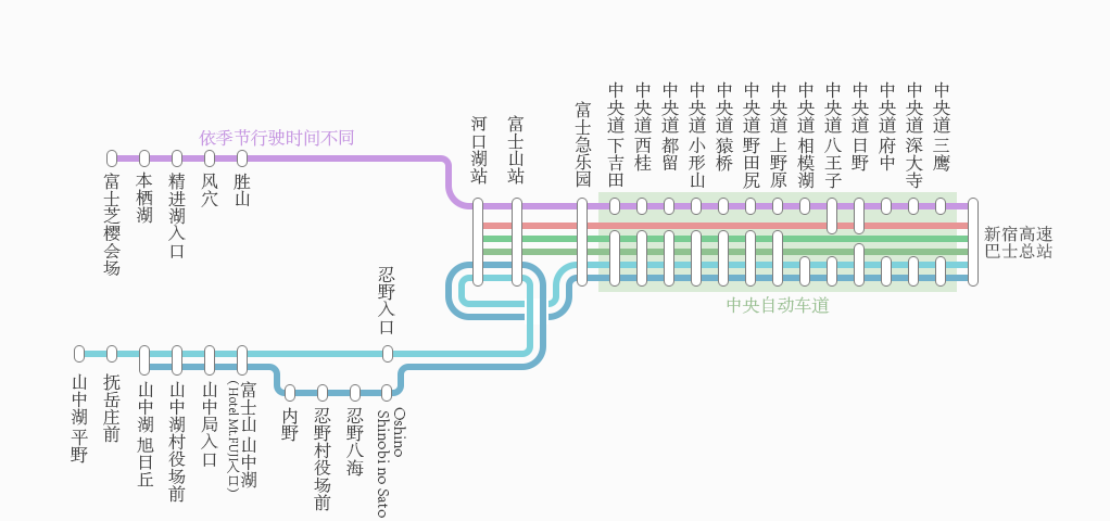 富士五湖 - 新宿线 路线图
