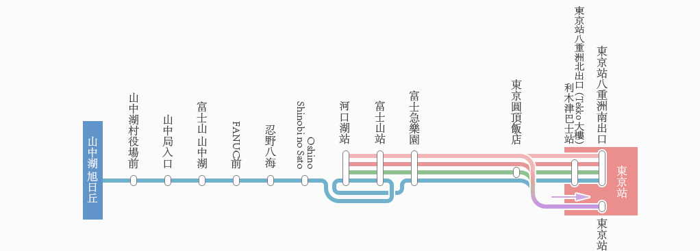 东京站 ⇔ 山中湖 旭日丘线