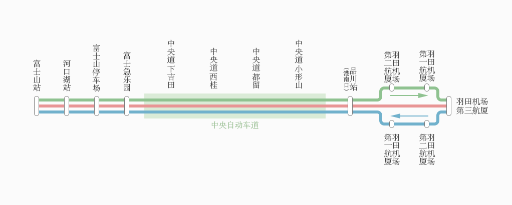 富士山车站 ⇔ 羽田机场线 路线图